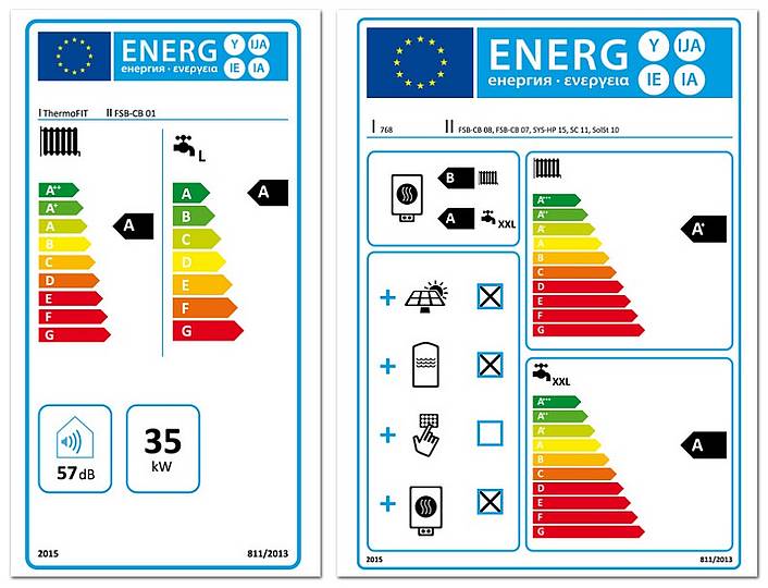 Energielabel Heizungen